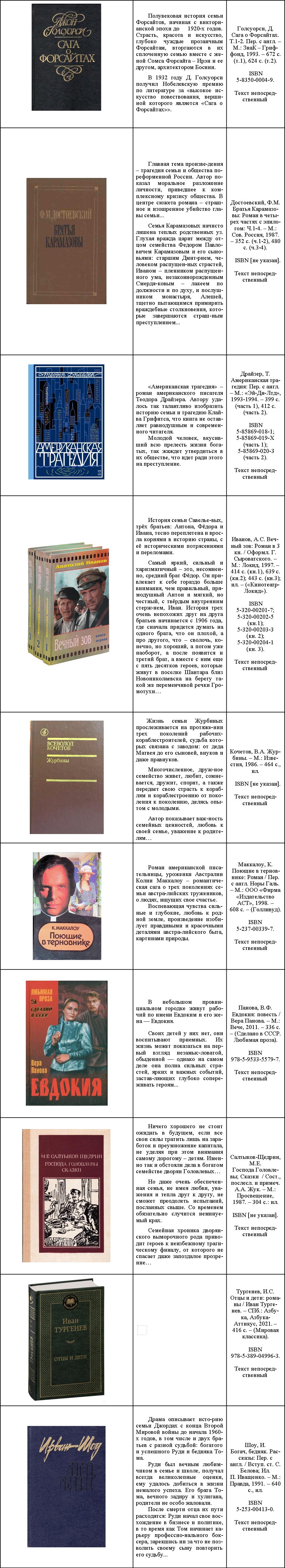 Рекомендательный список литературы «Портрет семьи в интерьере времени». 16  + | 15.01.2024 | Гагарин - БезФормата